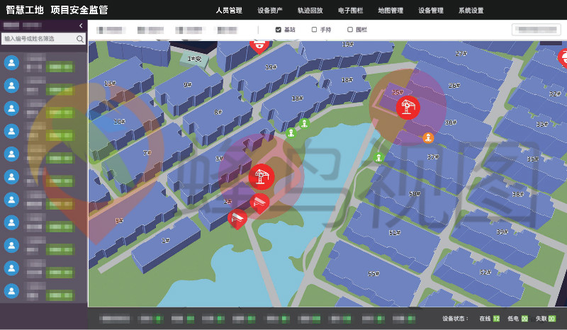 物联网+安全保障应用矩阵