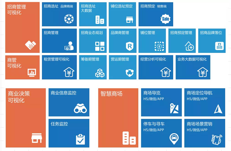 蜂鸟视图智慧商业解决方案