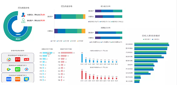 会后价值