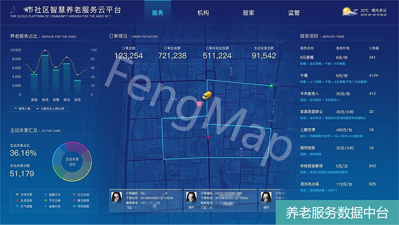 养老服务大数据