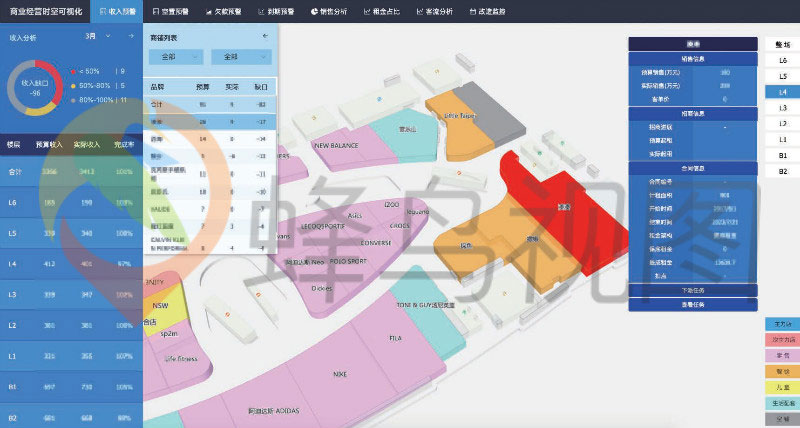 商业地产数字化运营解决方案(新版)(图2) 资产业务管理平台