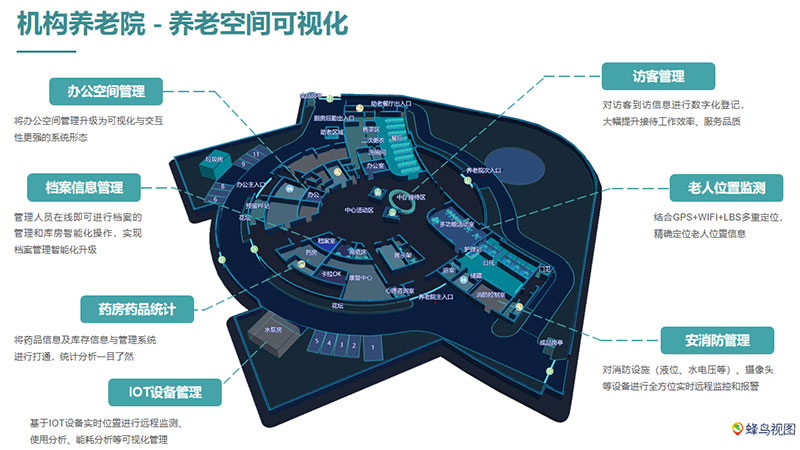 智慧养老解决方案：为养老院提供可视化管理功能