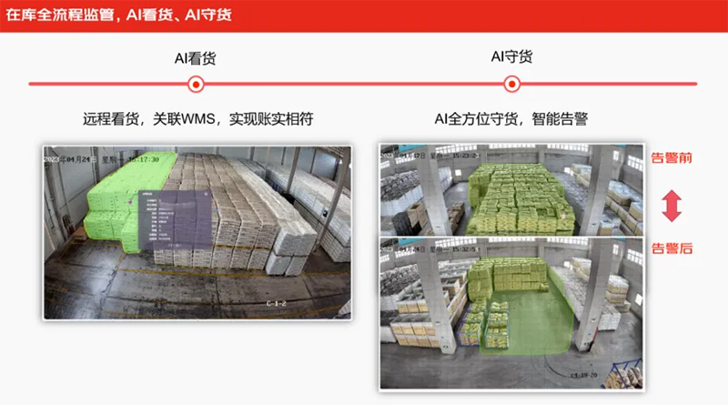 打造“仓储+贸易+金融”一体化数字底座 京东集团数字仓库平台在青岛自贸区成功落地(图2)