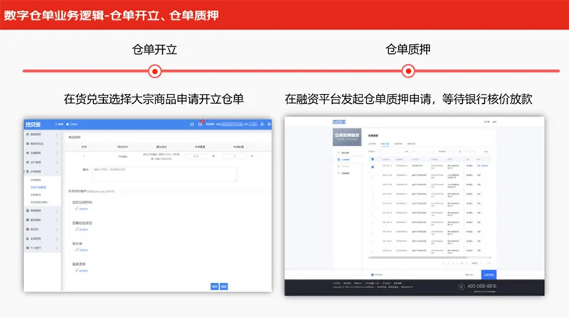 打造“仓储+贸易+金融”一体化数字底座 京东集团数字仓库平台在青岛自贸区成功落地(图3)
