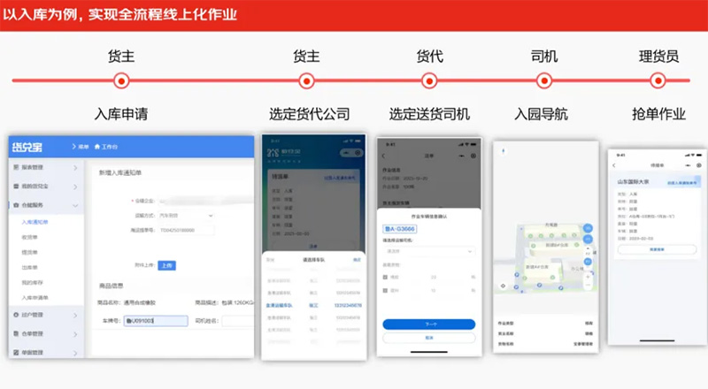 打造“仓储+贸易+金融”一体化数字底座 京东集团数字仓库平台在青岛自贸区成功落地(图4)