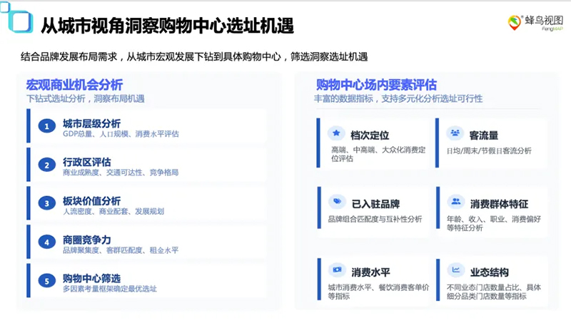 蜂鸟视图渠道大数据平台：以空间智能重构购物中心的商业决策体系(图3)