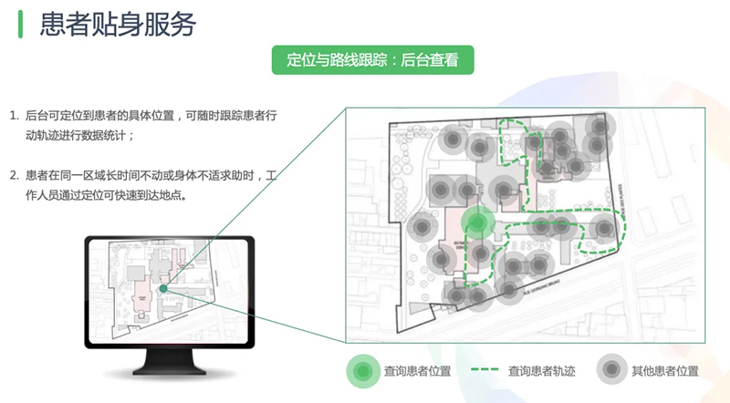 蜂鸟视图智慧医院可视化平台：以空间智能重塑医疗服务体系(图4)