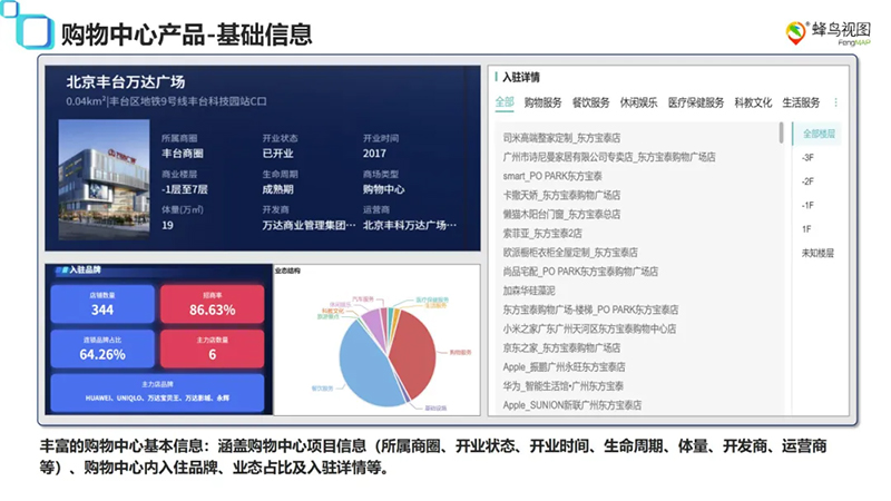 蜂鸟视图大数据拓店平台：从城市筛选到铺位落点，让选址真正成为一件有据可依的事(图10)