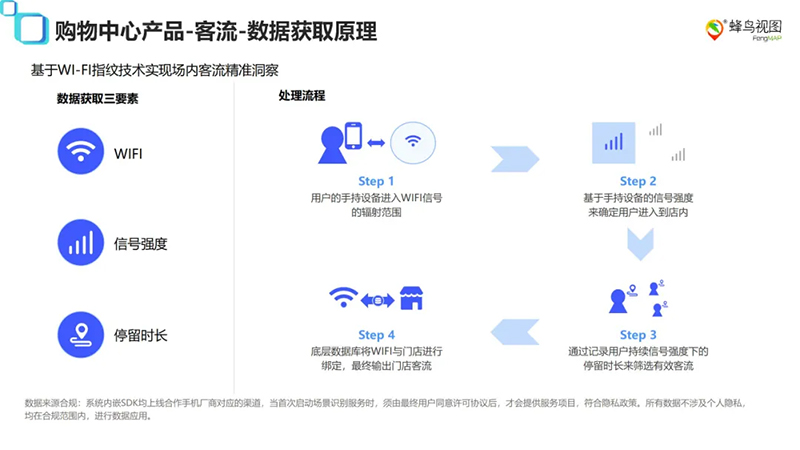 蜂鸟视图大数据拓店平台：从城市筛选到铺位落点，让选址真正成为一件有据可依的事(图12)