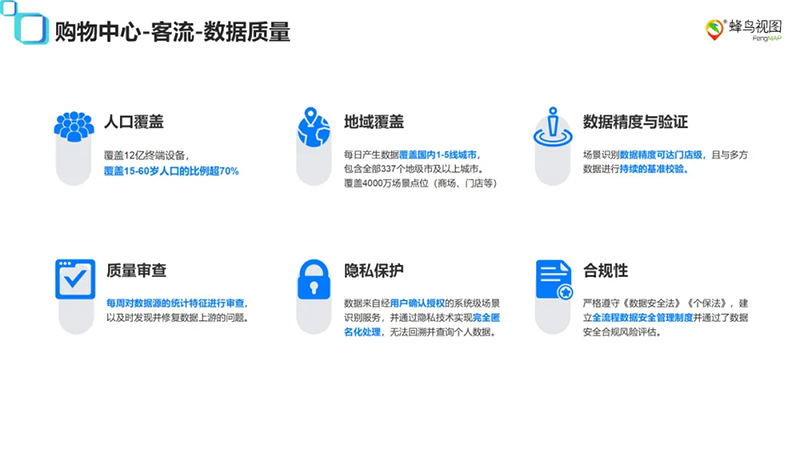 蜂鸟视图大数据拓店平台：从城市筛选到铺位落点，让选址真正成为一件有据可依的事(图13)