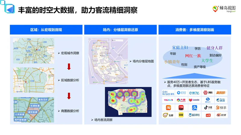蜂鸟视图大数据拓店平台：从城市筛选到铺位落点，让选址真正成为一件有据可依的事(图16)