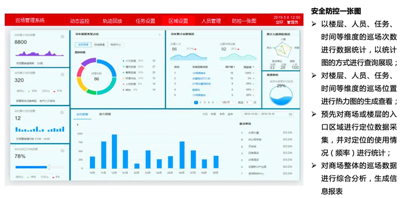蜂鸟视图商场巡场智能巡检平台:让商业现场管理进入空间智能时代(图5) 蜂鸟视图商场巡场智能巡检平台:让商业现场管理进入空间智能时代(图5)