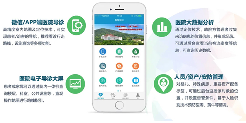 医院室内定位导航：空间智能赋能，让就医与管理更高效(图1)