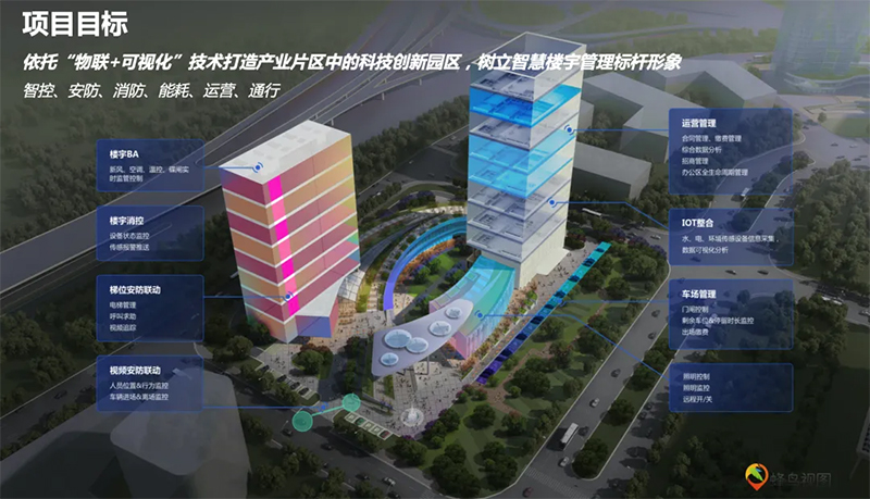 蜂鸟视图：从“看不清”到“一图掌控”，重构园区数字化管理新范式(图1)