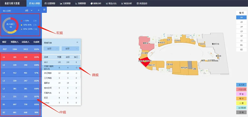 蜂鸟视图：依托大型家电集团项目实践，以3D可视化赋能集团资产管理数字化升级(图6)