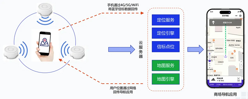 2026双模定位选型参考：GPS＋北斗方案与蜂鸟视图能力解析(图1)