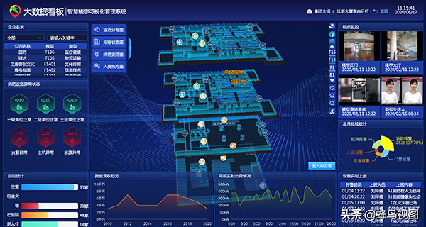 2026智慧监控大屏可视化系统开发商怎么选？推荐服务商(图1)