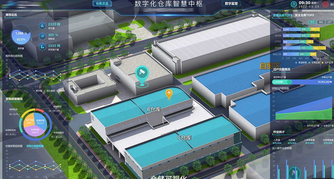2026汽车整车智慧仓储怎么做？可视化系统服务商推荐(图1)