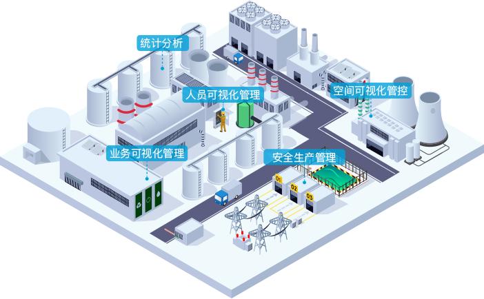 发电厂安全：室内定位结合人员安全系统建设公司推荐(图1)