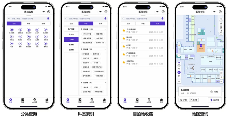 智慧医院如何让就医更方便、管理更高效？蜂鸟视图给出新方案(图3)