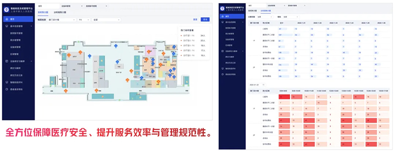 智慧医院如何让就医更方便、管理更高效？蜂鸟视图给出新方案(图6)