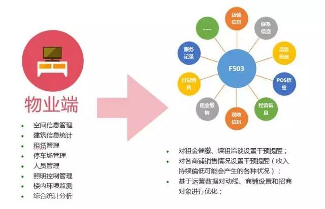 蜂鸟视图凭什么入选《2015最具投资价值初创企业TOP20》(图8)