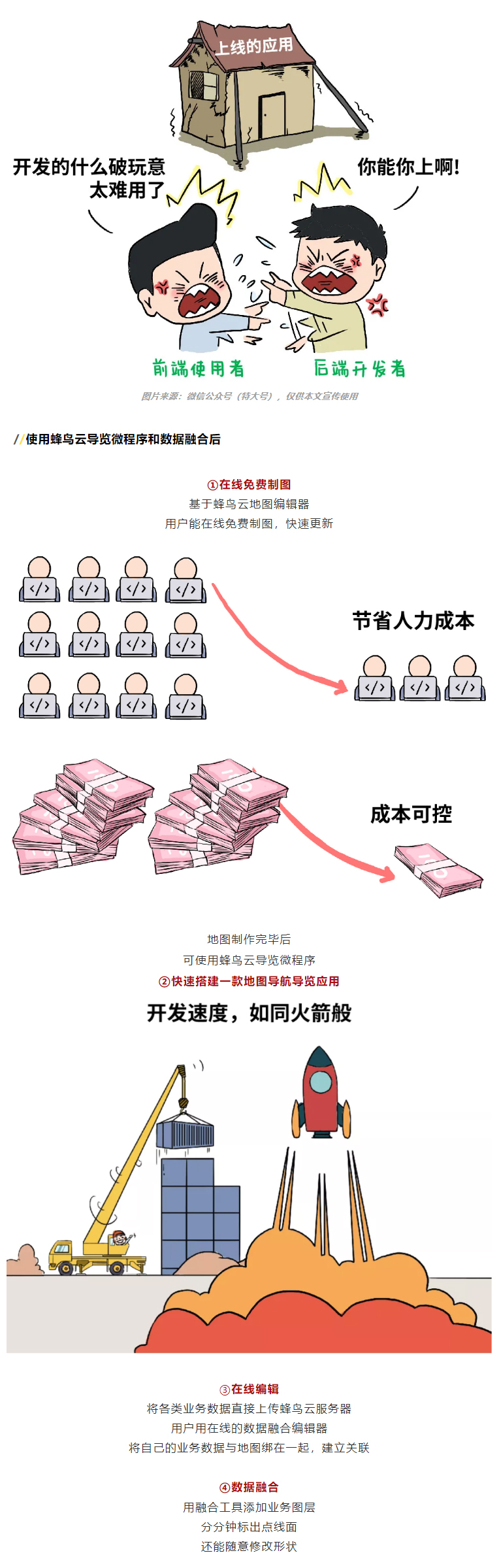 微程序+数据融合 | 来看看企业数字化转型如何降本提速！(图3)