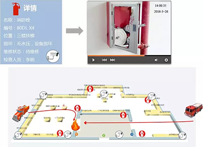 日常安防管理