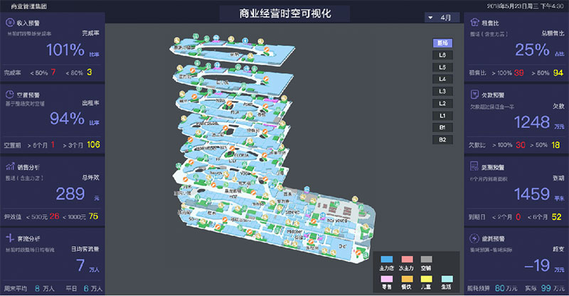 商城管理系统图