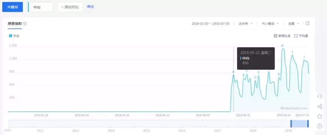 大数据“网红”——数据中台,离你的企业到底有多远?(图4) sjzt04.jpg