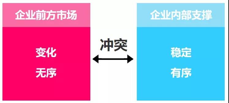 大数据“网红”——数据中台,离你的企业到底有多远?(图5) sjzt05.jpg