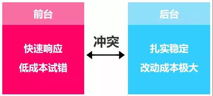 大数据“网红”——数据中台,离你的企业到底有多远?(图6) sjzt06.jpg