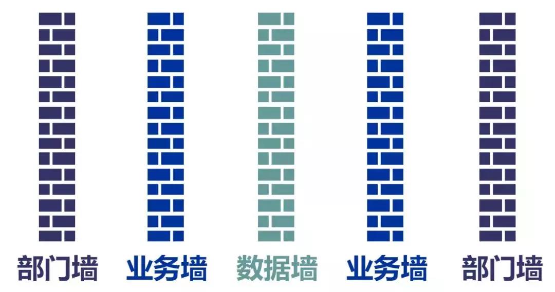 大数据“网红”——数据中台,离你的企业到底有多远?(图7) sjzt07.jpg