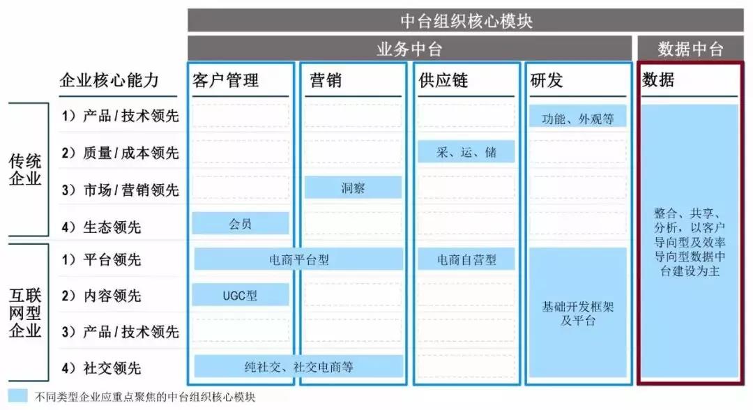 大数据“网红”——数据中台,离你的企业到底有多远?(图8) sjzt08.jpg